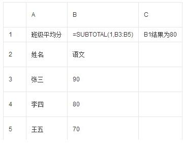 subtotal函數的使用方法 subtotal函數如何使用