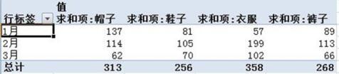 數據透視表教程 數據透視表的作用是什么